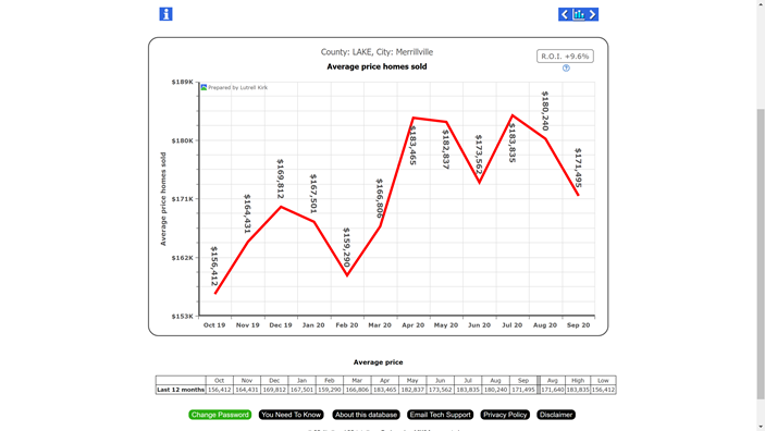 Thursday’s Market Stats