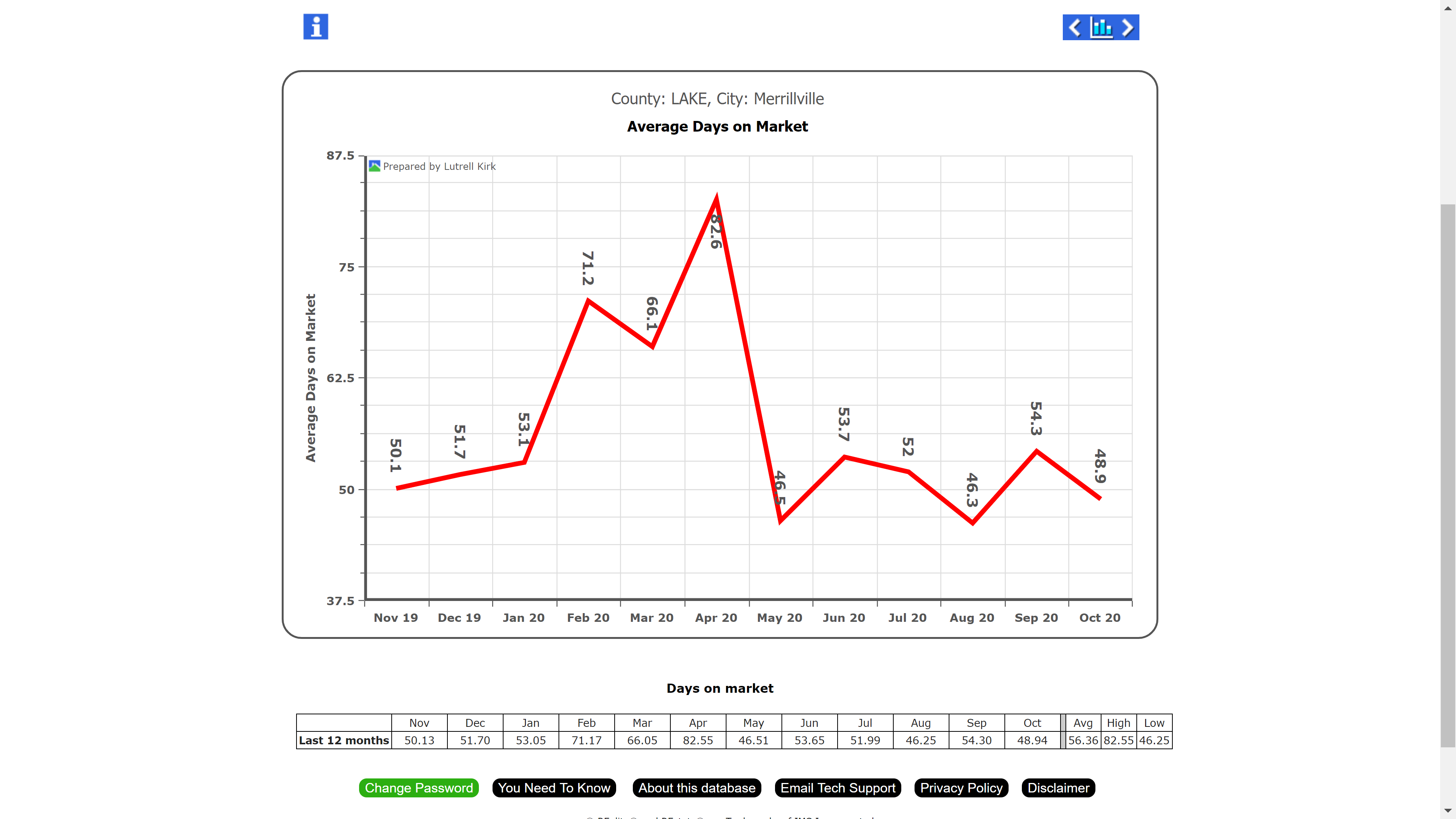 Thursday’s Market Stats