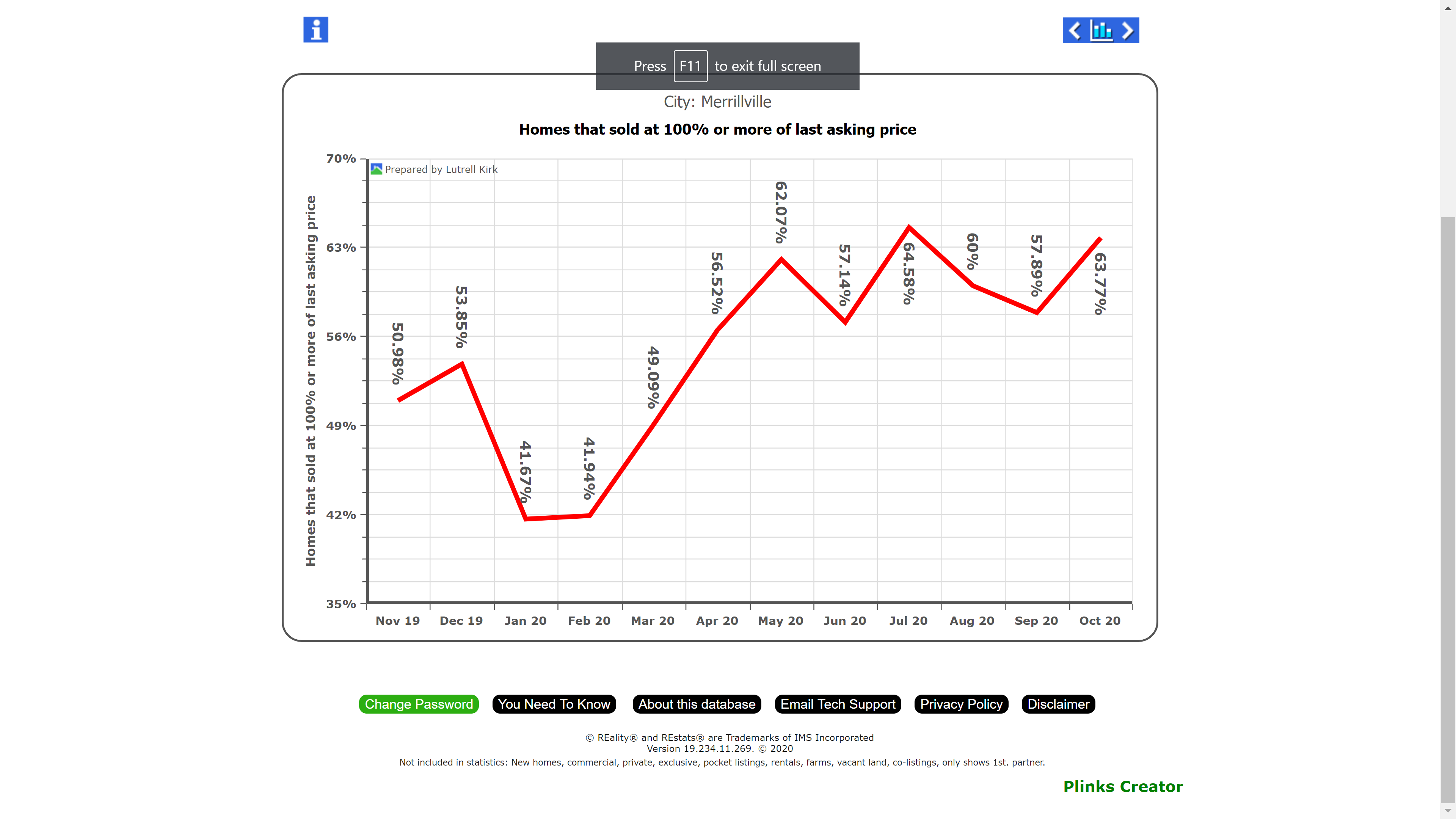 Thursday’s Market Stats