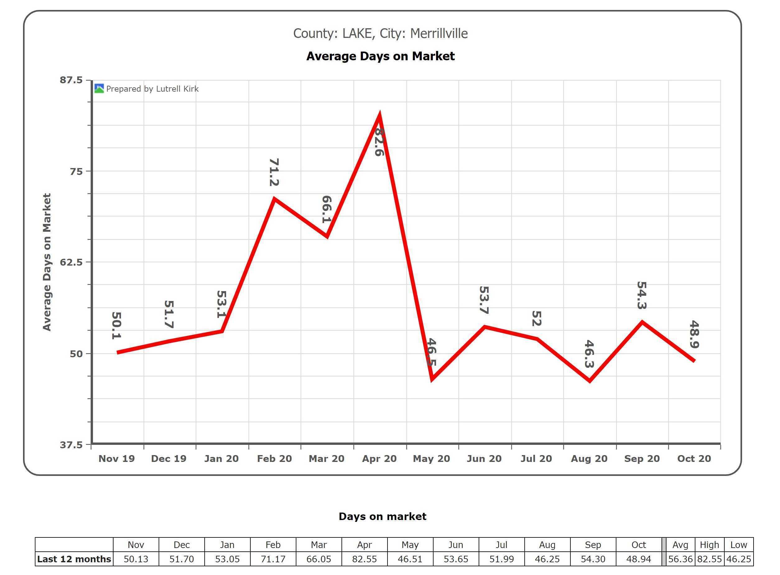 Thursday’s Market Stats