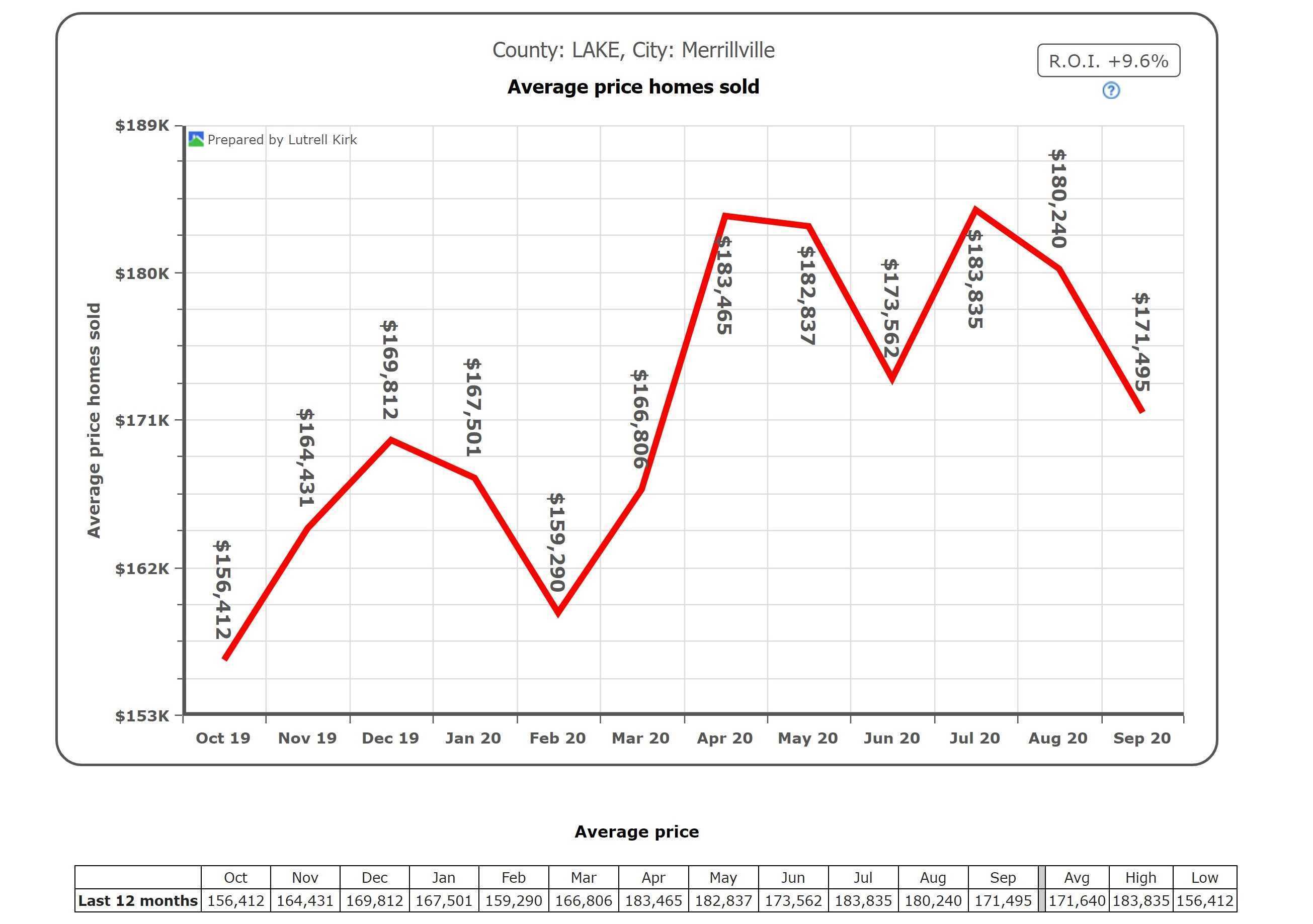 Thursday’s Market Stats