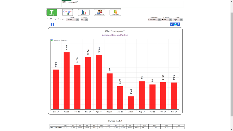 Thursday's Market Stats