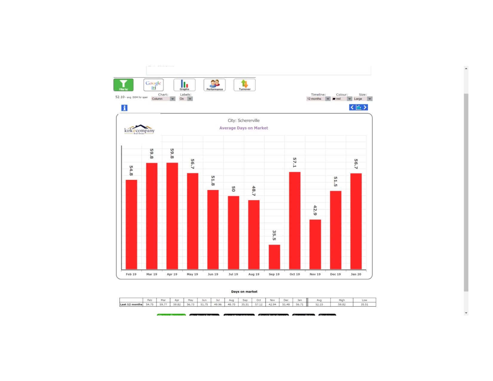 Thursday's Time to Take a Look at the Market