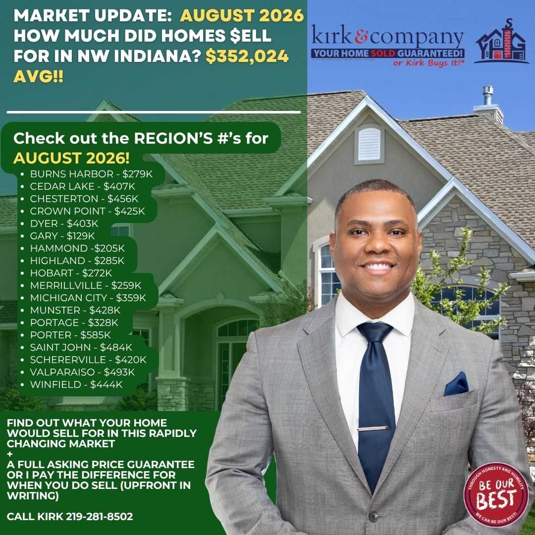  KIRK’S MARKET UPDATE 