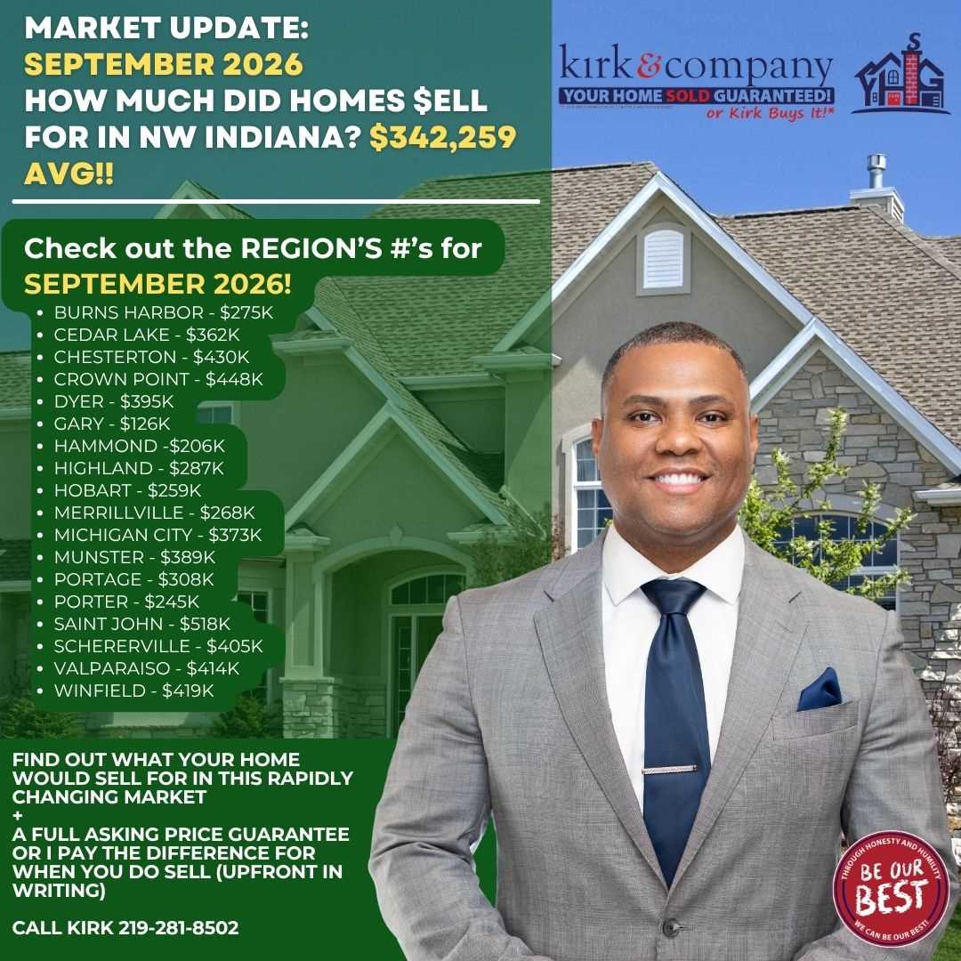   KIRK’S MARKET UPDATE 