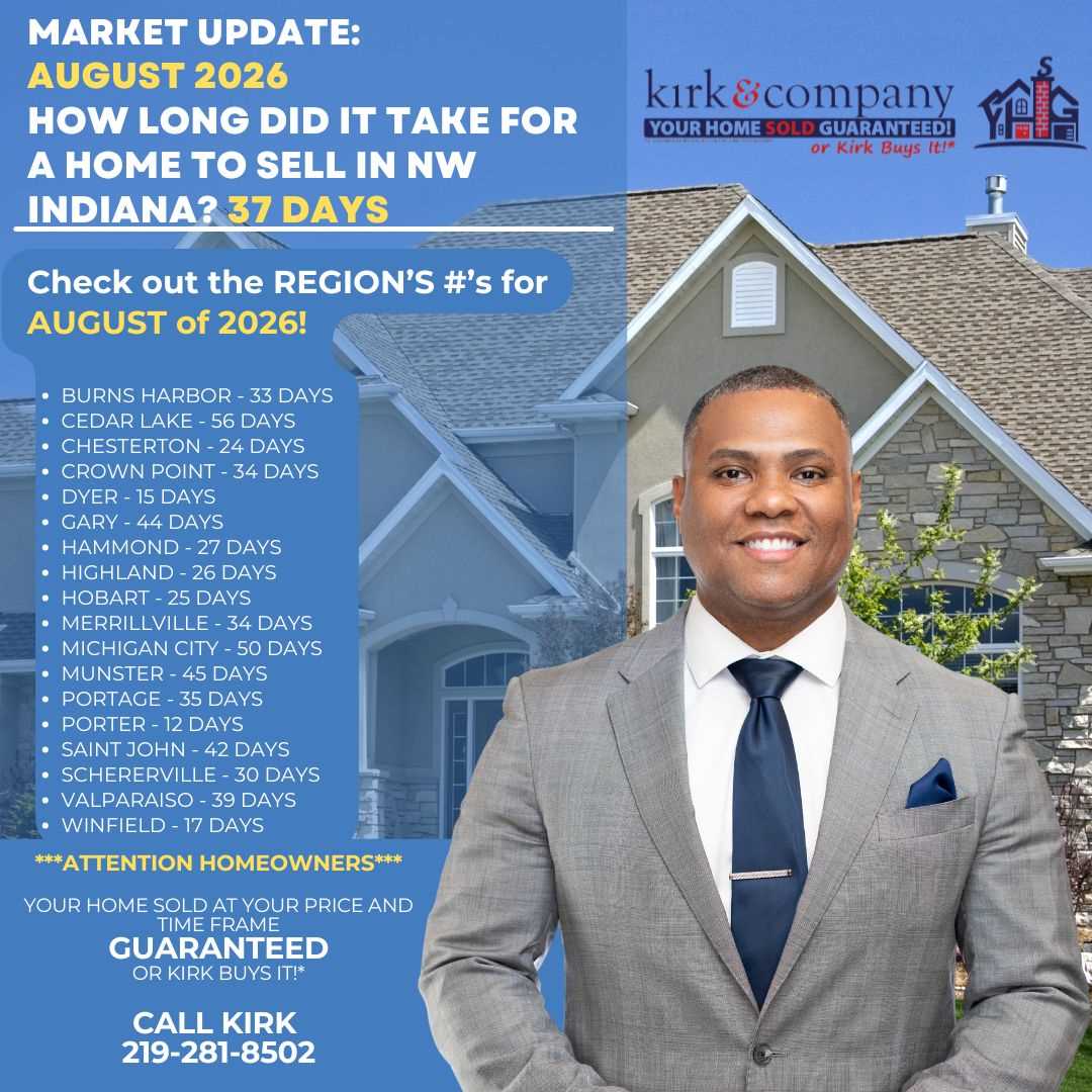 KIRK’S MARKET UPDATE