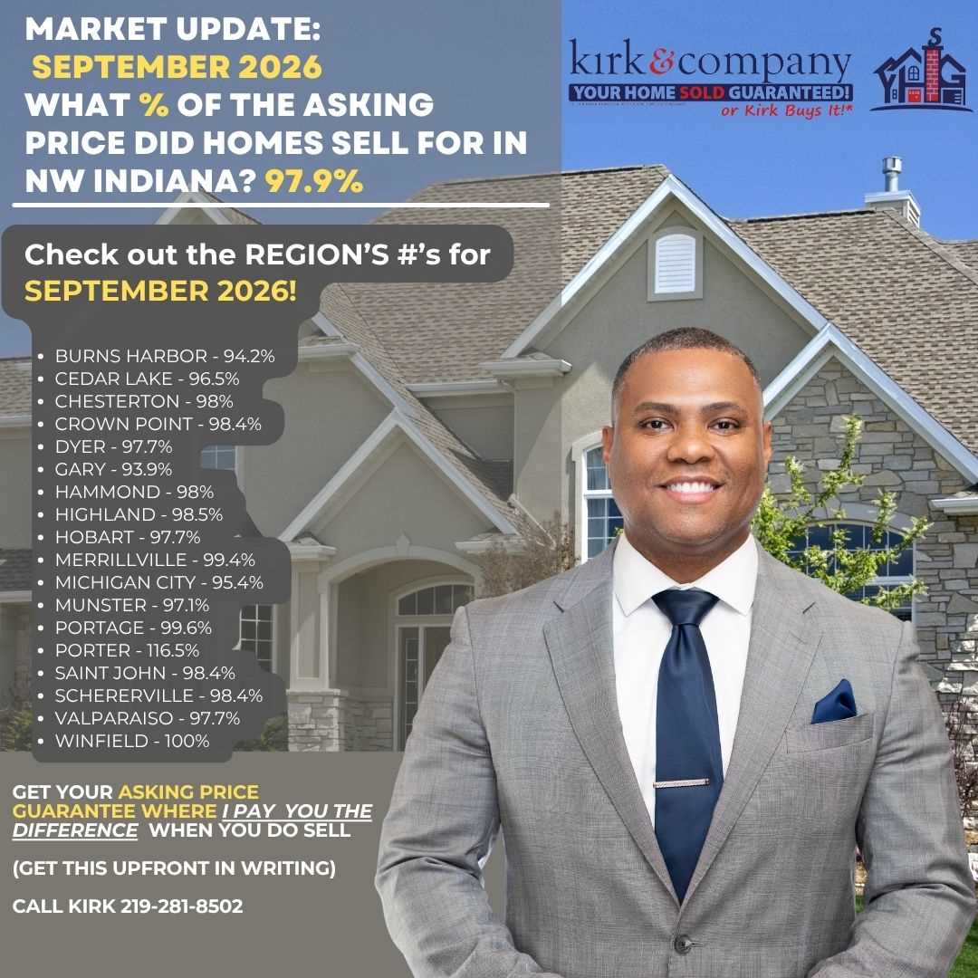 KIRK’S MARKET UPDATE  