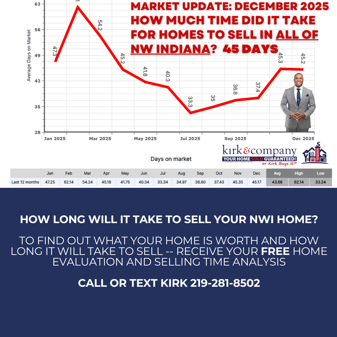 Kirk's Market Update: December 2025 - How Much Time is it Taking for Homes to Sell in NW Indiana?